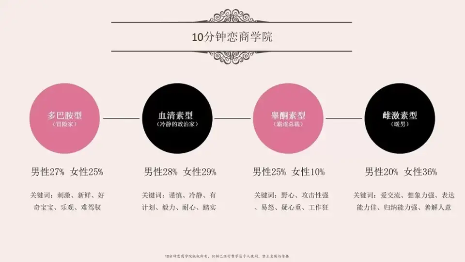 [其他] [转载搬运] 女性向-告别单身必修课《找个好老公》_卸下男人心防吸引力 [53V+16.7G][百度盘]