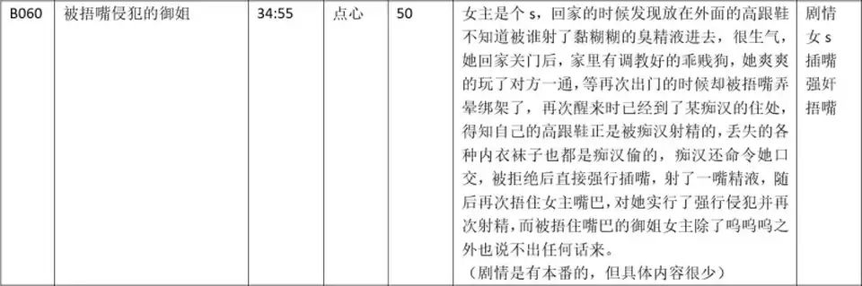 [自行打包] 步非烟第四季B060 被捂嘴侵犯的御姐--点心 [1v+58M][百度盘]