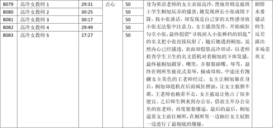 [自行打包] 【步非烟第四季】B082 高冷女教师 4-点心 [1V+42M][百度盘]